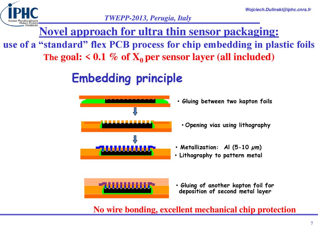 Novel approach for ultra thin sensor packaging: use of a standard flex PCB process for chip embedding in plastic foils The goal: < 0.1 % of X0 per sensor layer (all included)