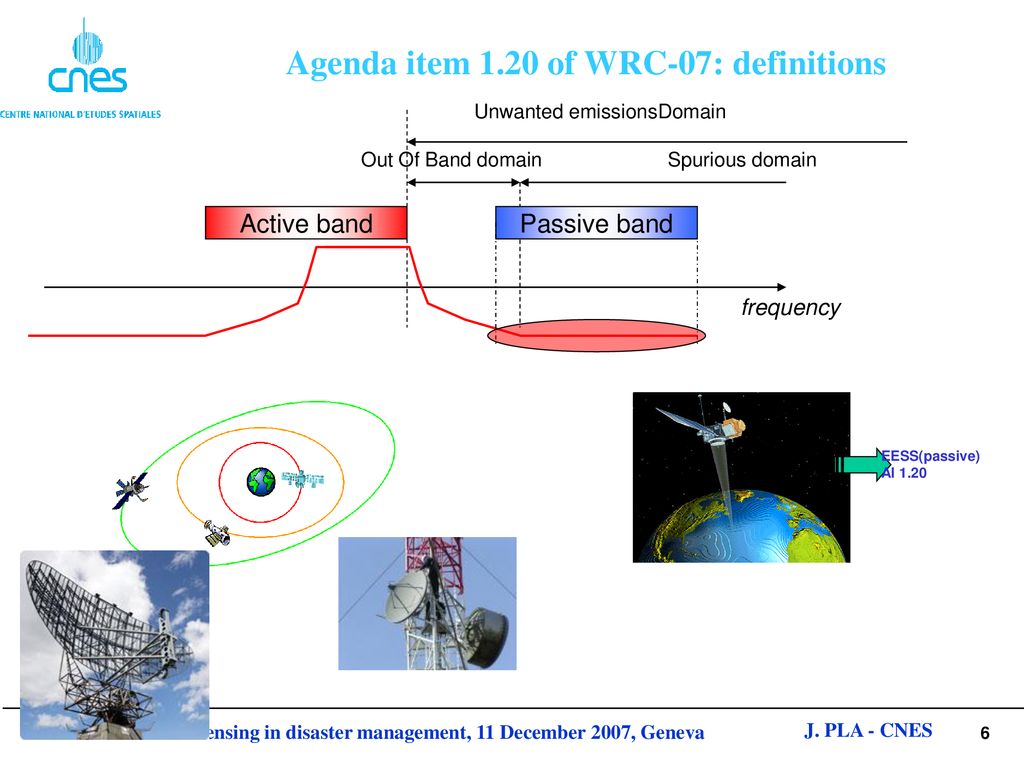 THE RESULTS OF WRC-2007 Earth Exploration Satellite PASSIVE Earth ...