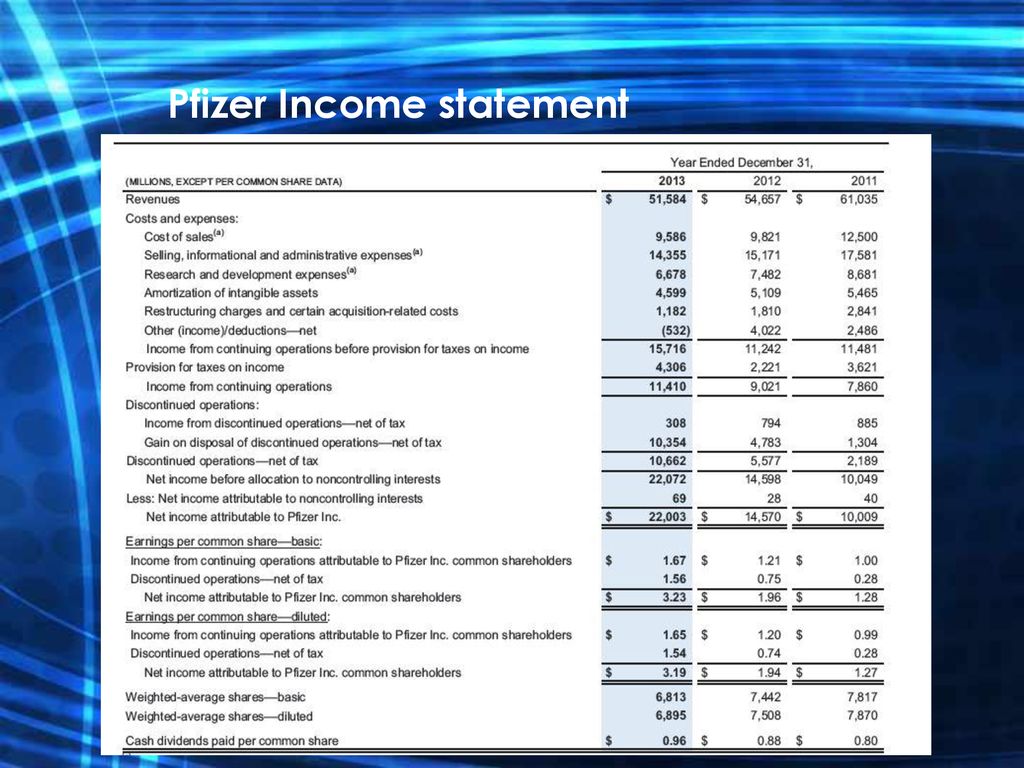 financial performance for pfizer novartis ppt download free online profit and loss statement