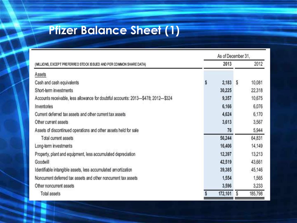 financial performance for pfizer novartis ppt download what is an owners equity account