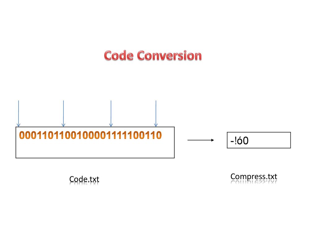 Code Conversion !ó0 Compress.txt Code.txt