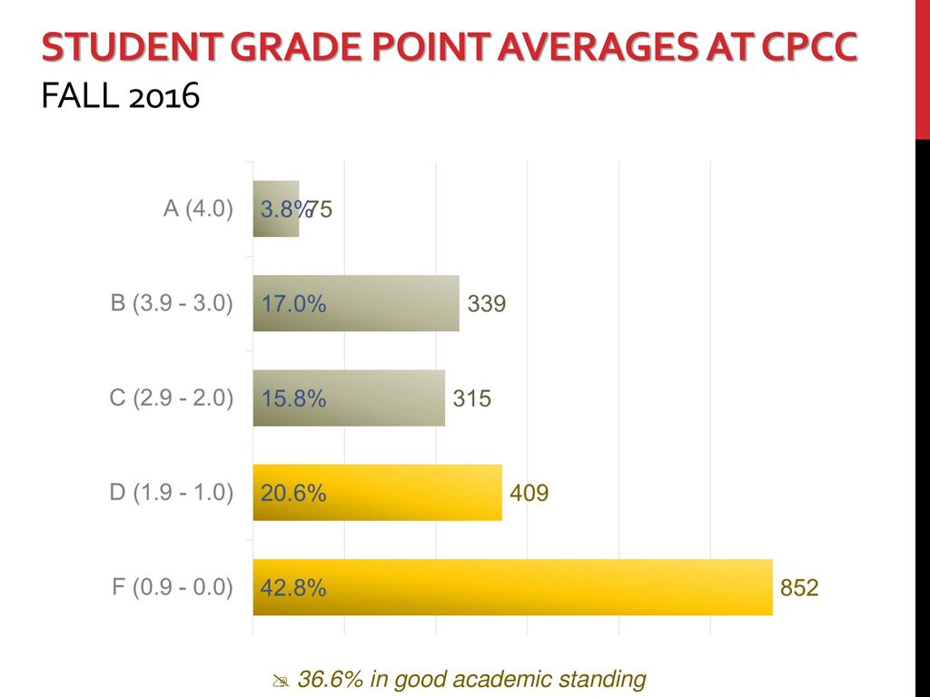 High School Principals’ Luncheon ppt download