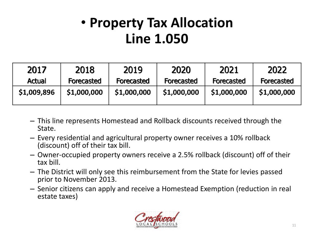 CRESTWOOD LOCAL SCHOOL DISTRICT FIVE YEAR FORECAST - ppt download