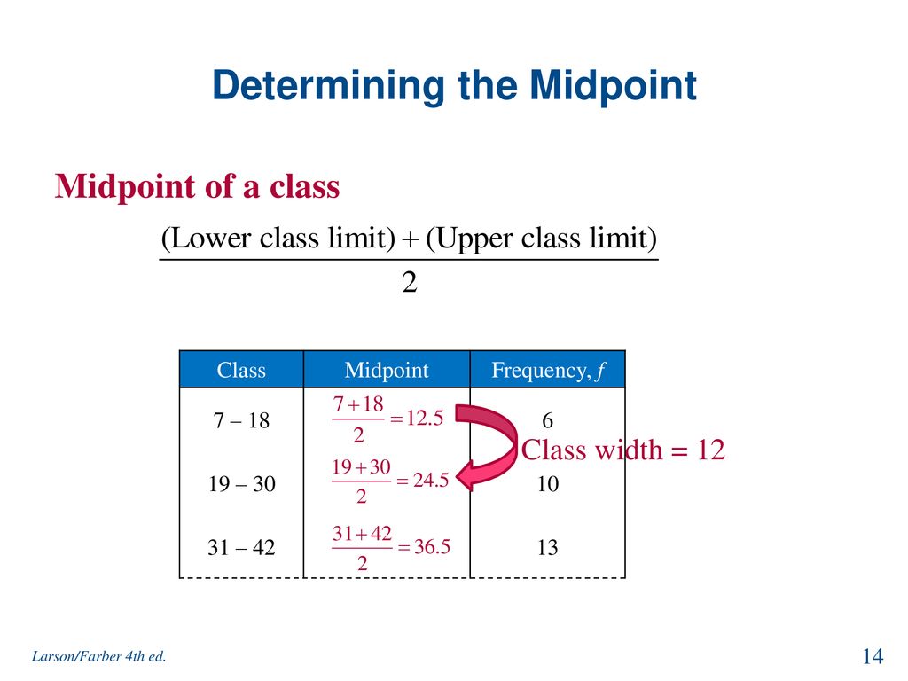 Class width