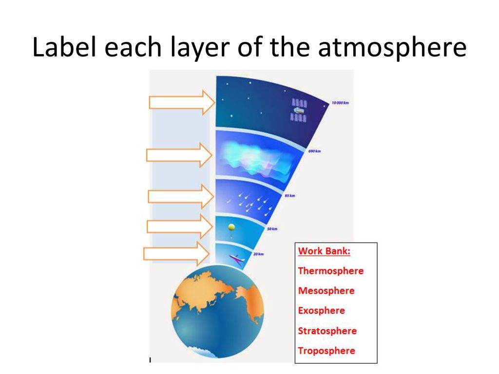 Label each. Atmosphere layers. Атмосфера лейбл. Layer Labels. Atmosphere Shell on the Earth icon.