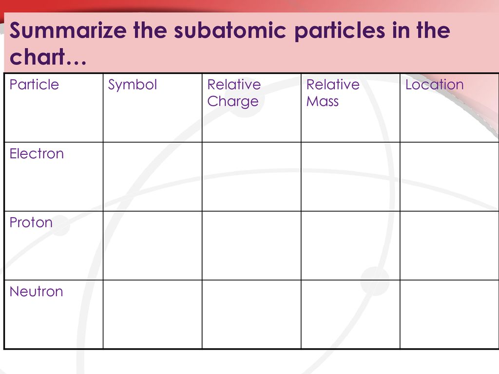 Subatomic Particles Chart Answers