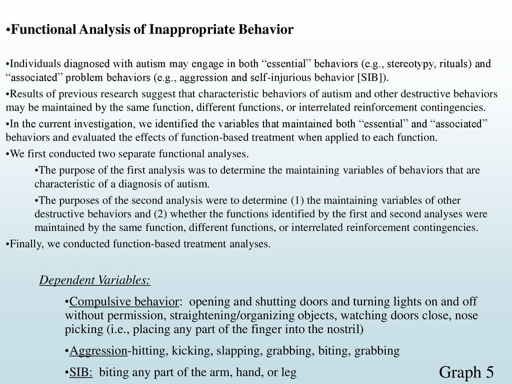 Graph 5 Functional Analysis of Inappropriate Behavior