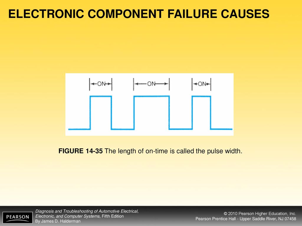 OBJECTIVES After studying Chapter 14, the reader should be able to ... Circuit Diagram
