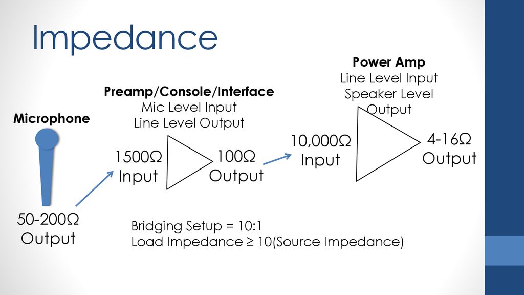 Microphone and Preamp Design - ppt download