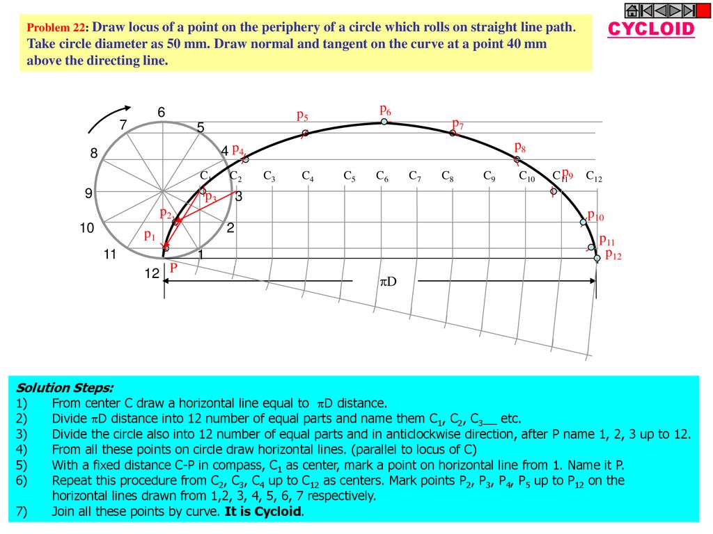 Cycloid Cycloid Is Defined As A Path/Curve Generated By A Point Located On  Circumference Of The Circle When Circle Rolls Along A Straight Line  Without. - Ppt Download