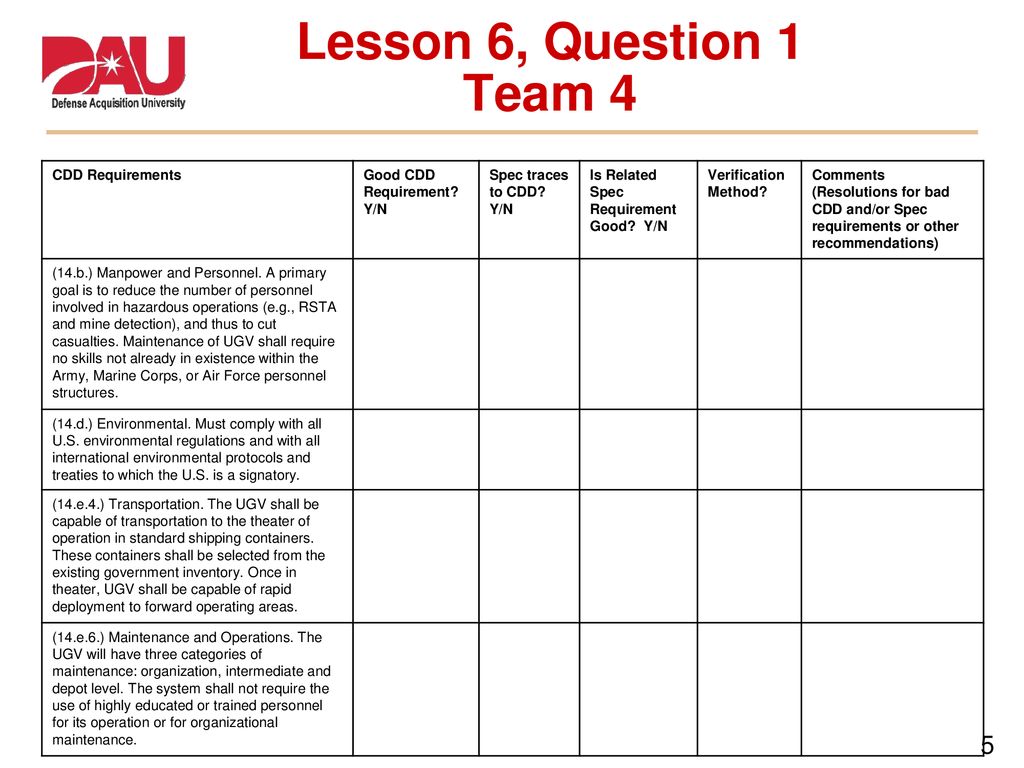 Lesson 6 Technology Maturation And Risk Reduction Exercise Team Ppt Download