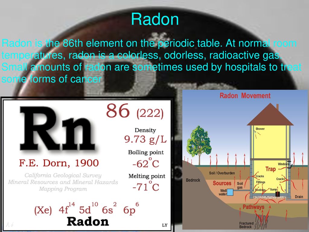 Th какой элемент. Радон. Радиоактивный Радон. Радон как выглядит. Радон строение.