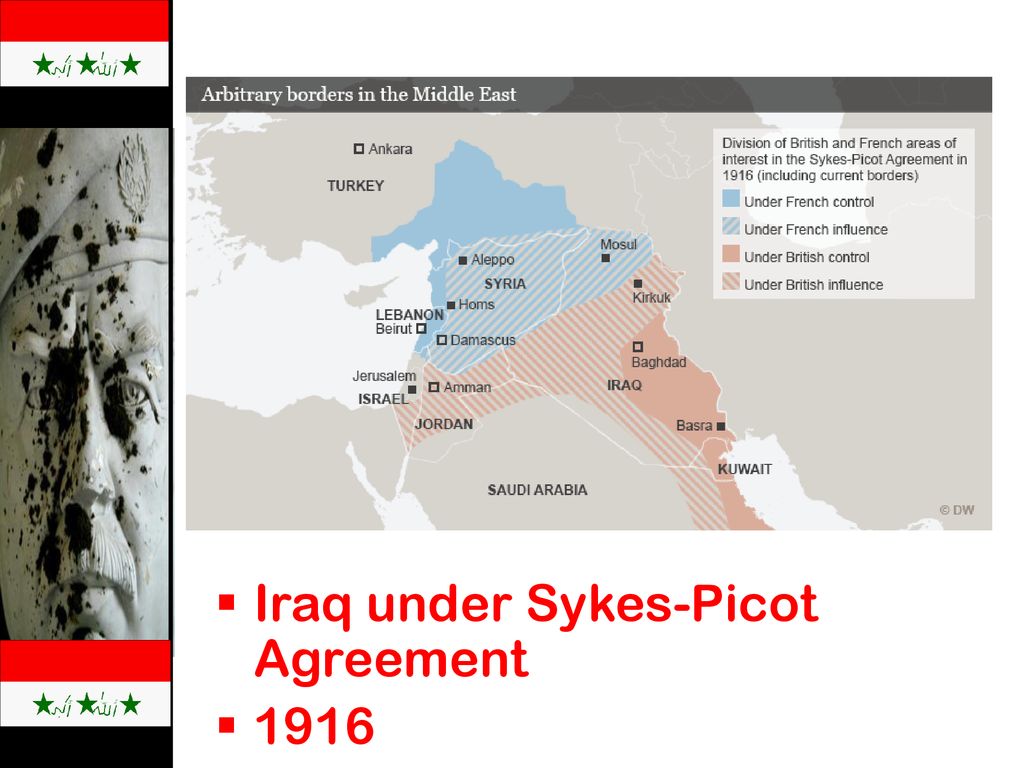 Iraq under Sykes-Picot Agreement