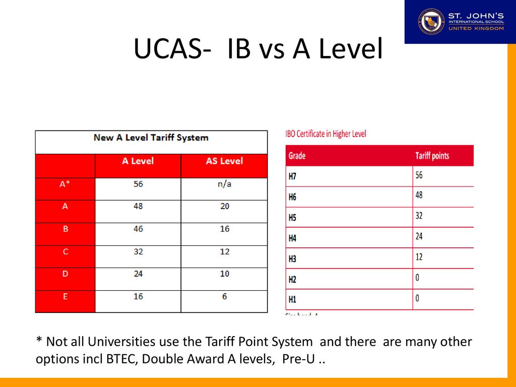 St john s international school ppt download