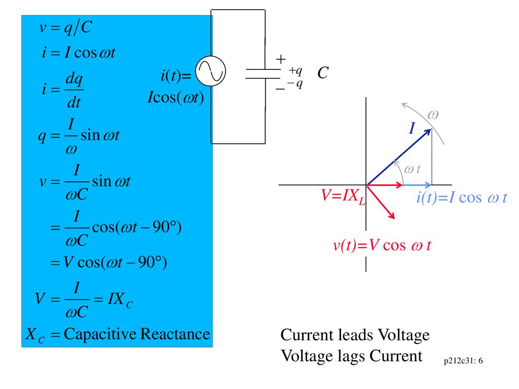 Ch31 Alternating Current Ppt Download
