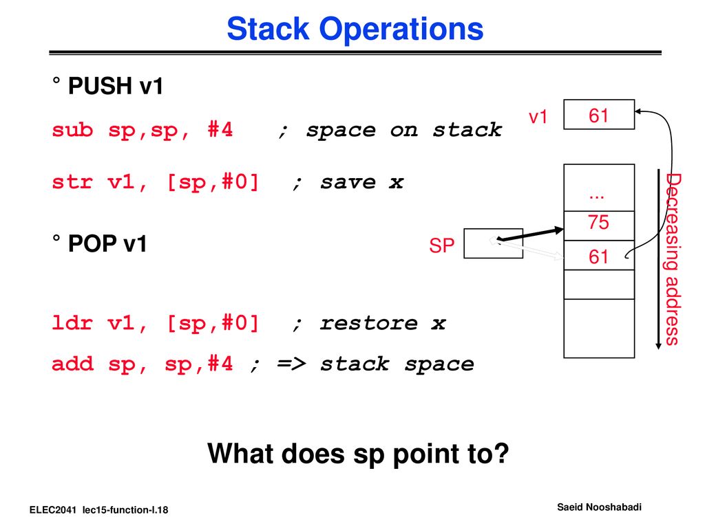 Stack Operations What does sp point to PUSH v1