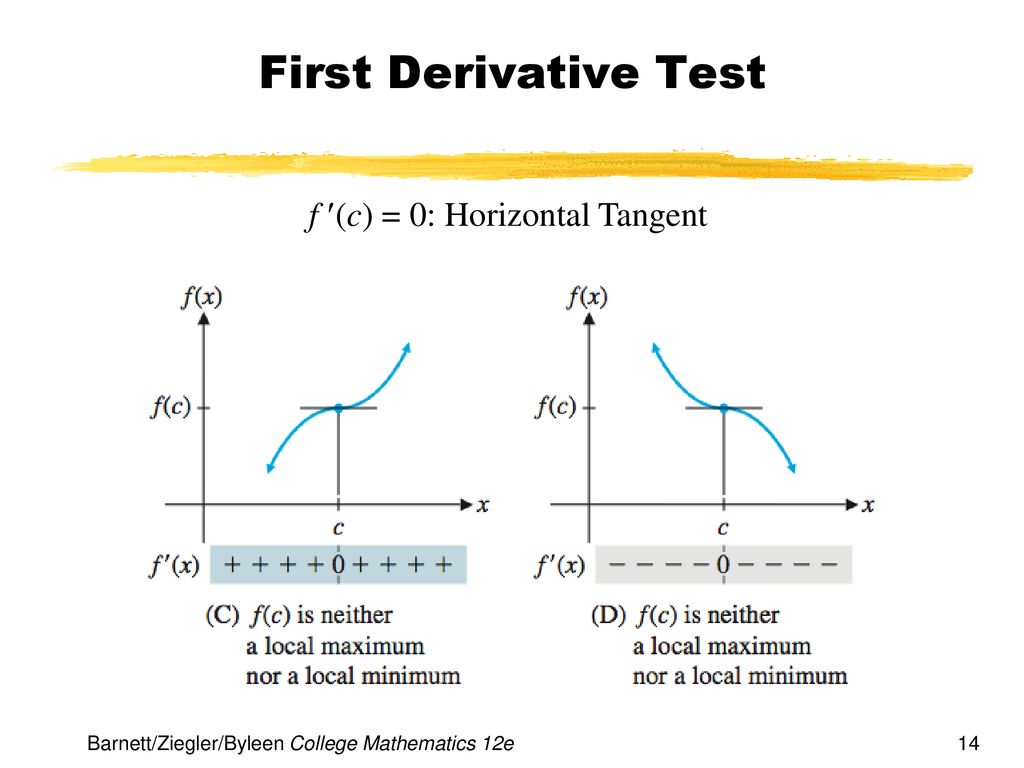 First Derivative Test f (c) = 0: Horizontal Tangent