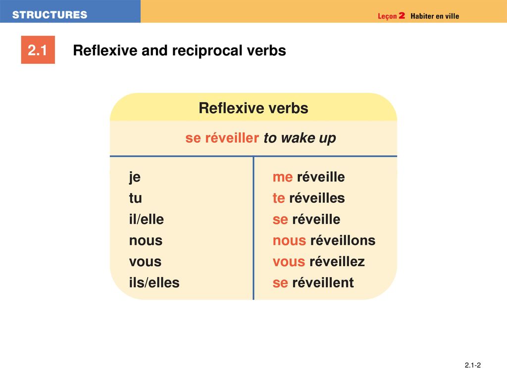 Reflexive and reciprocal verbs - ppt download