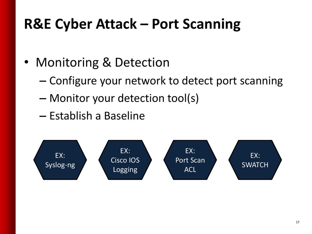 R&E Cyber Attack – Port Scanning