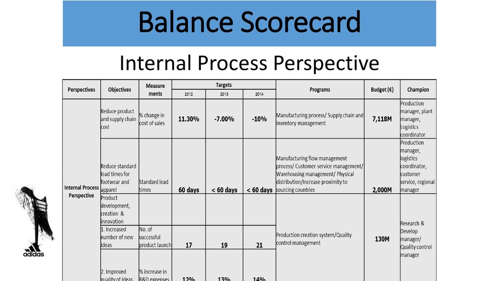 Strategic Map Balanced Score Card - ppt download