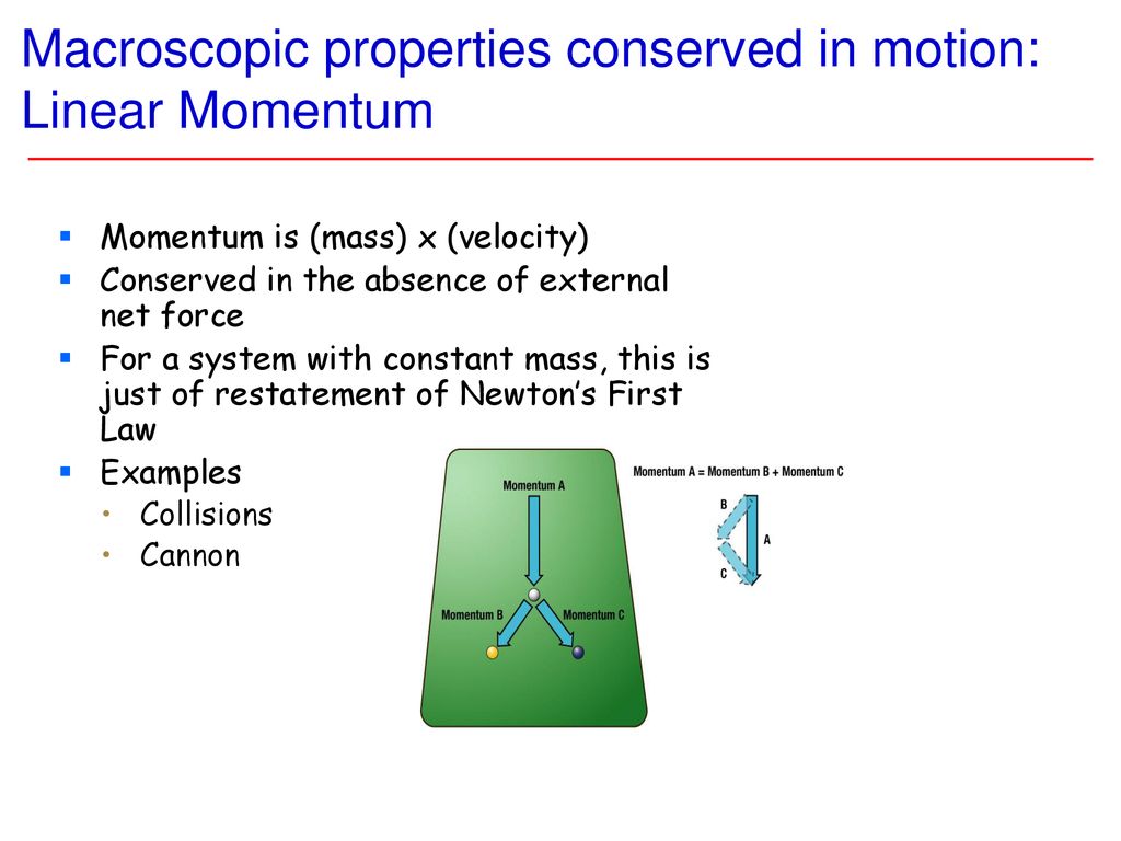 Macroscopic properties conserved in motion: Linear Momentum