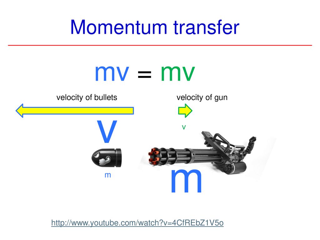 v m mv = mv Momentum transfer velocity of bullets velocity of gun v m