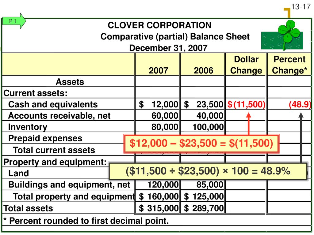 analyzing and interpreting financial statements ppt download ratio analysis chapter pdf