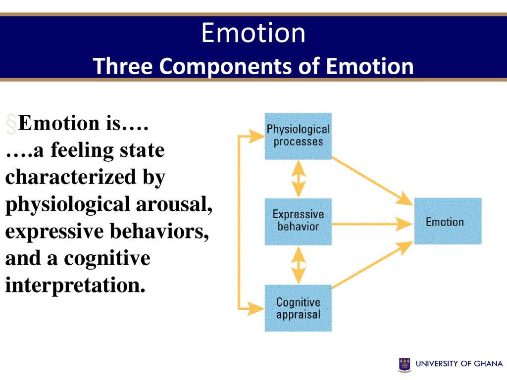 Ugbs 108 psychology for everyday living ppt download