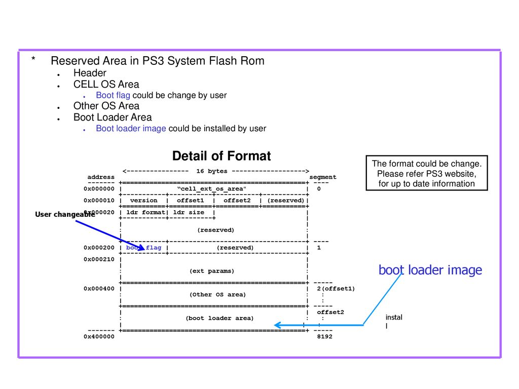 Detail of Format boot loader image