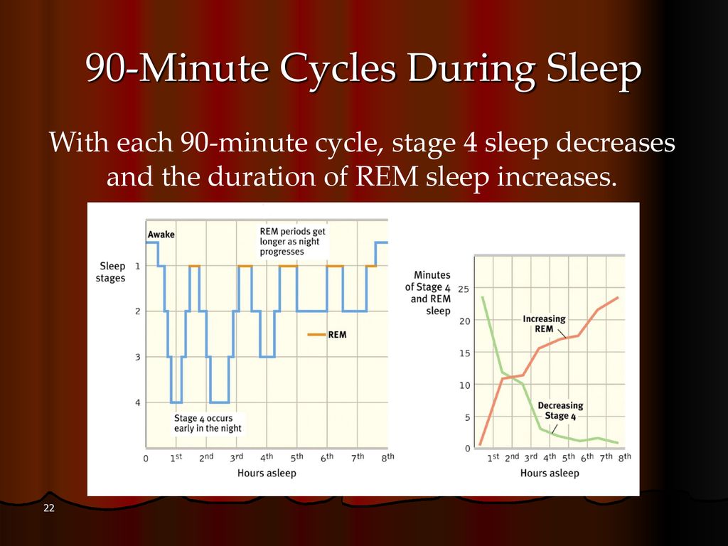 Altered States of Consciousness - ppt download