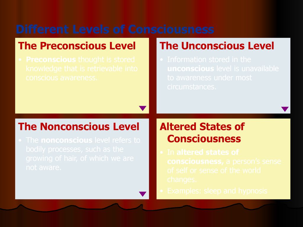 Altered States of Consciousness - ppt download