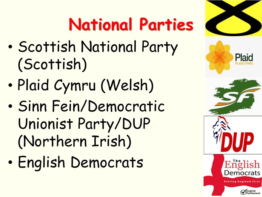 Political Parties & Elections - ppt download