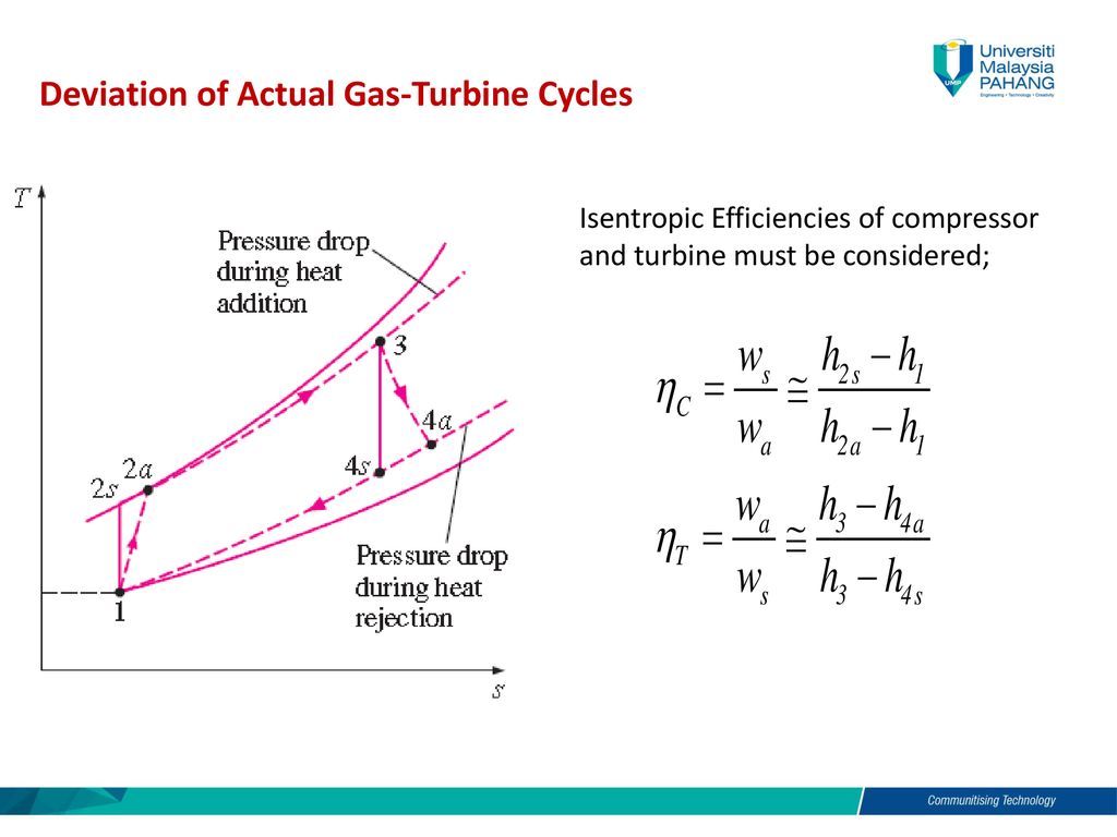 Deviation of Actual Gas-Turbine Cycles