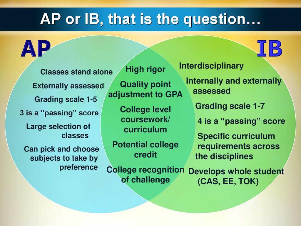 Forsyth County Schools International Baccalaureate Program - ppt download