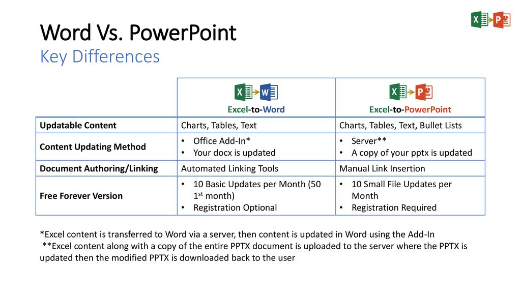 Excel to powerpoint document automation ppt download