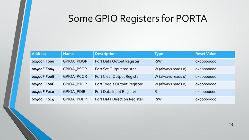 Some GPIO Registers for PORTA