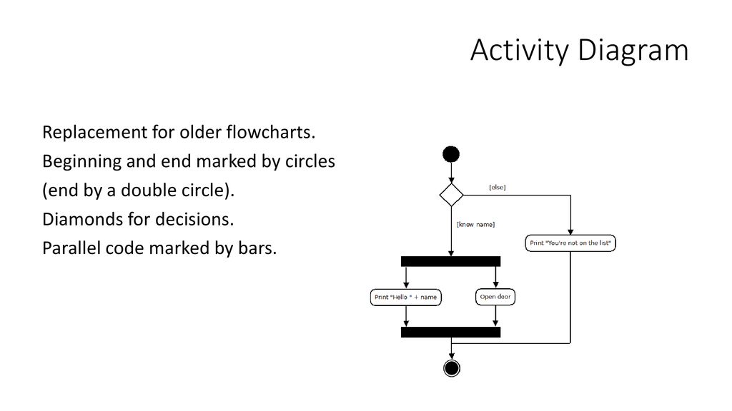 UML The Unified Modelling Language. A way of drawing code overviews so ...