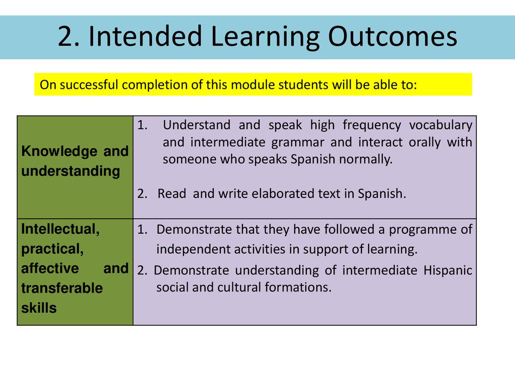 2. Intended Learning Outcomes
