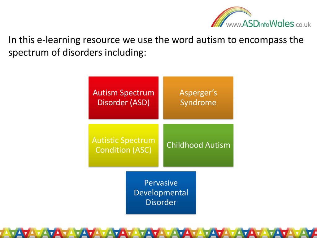 In this e-learning resource we use the word autism to encompass the spectrum of disorders including: