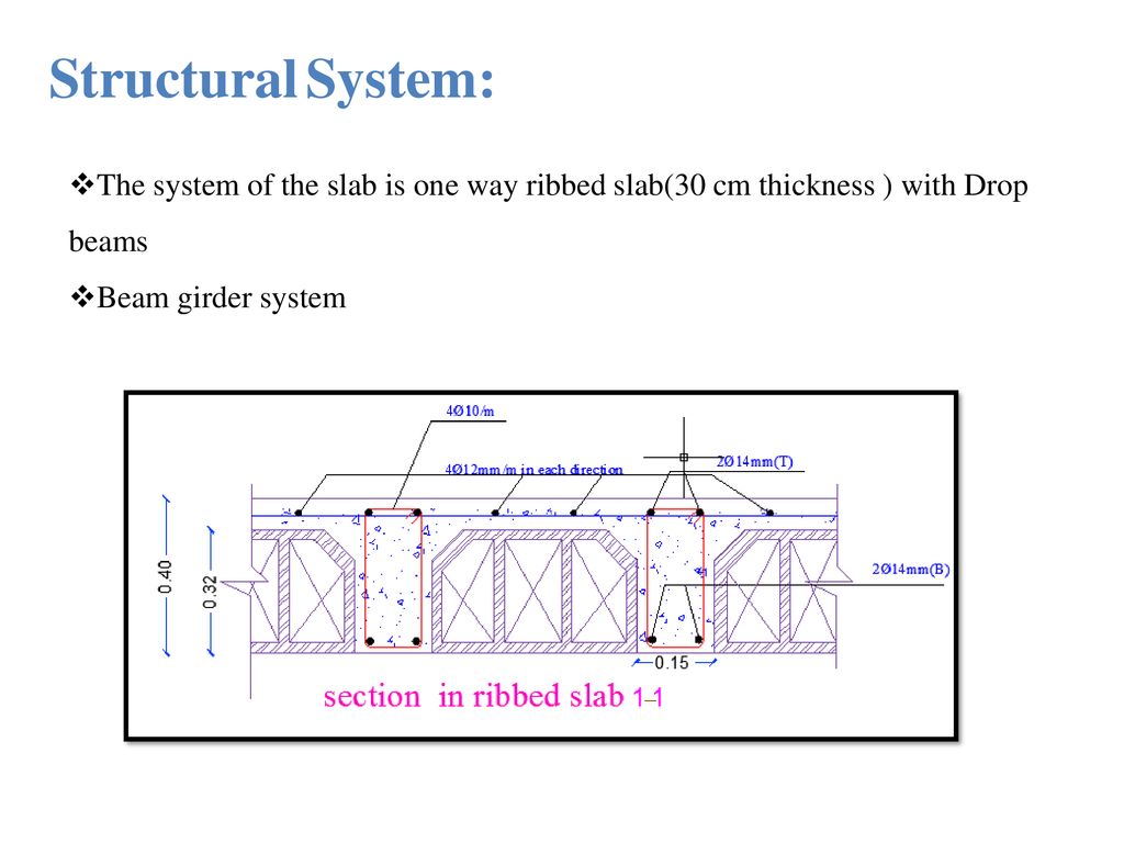 Structural System: The system of the slab is one way ribbed slab(30 cm thickness ) with Drop beams.