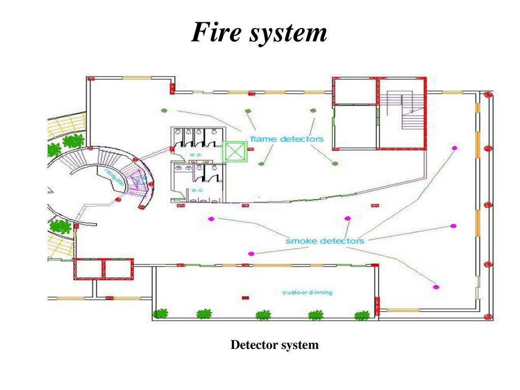 Fire system Detector system