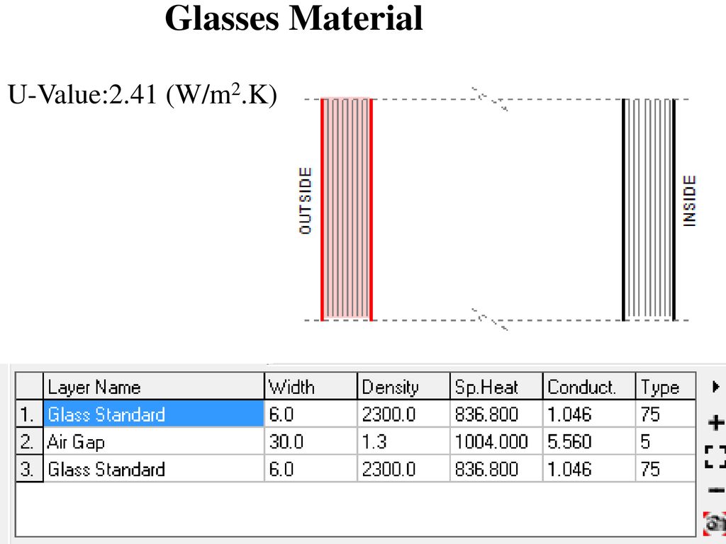 Glasses Material U-Value:2.41 (W/m2.K)