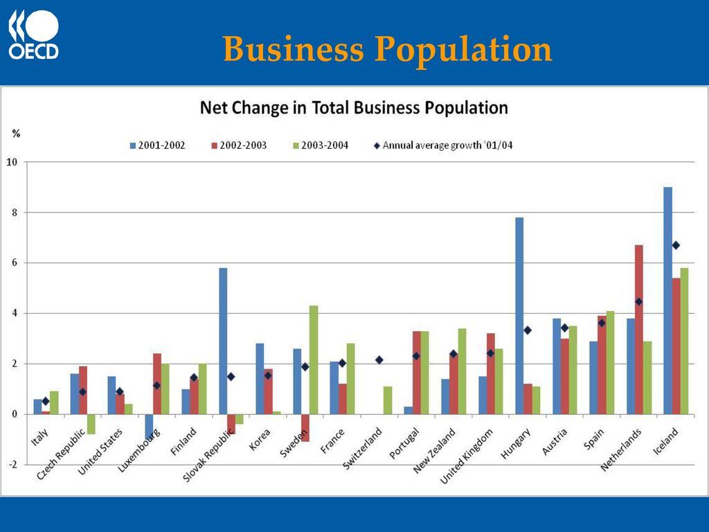 Entrepreneurship Indicators Programme Highlights Previews EISG Paris