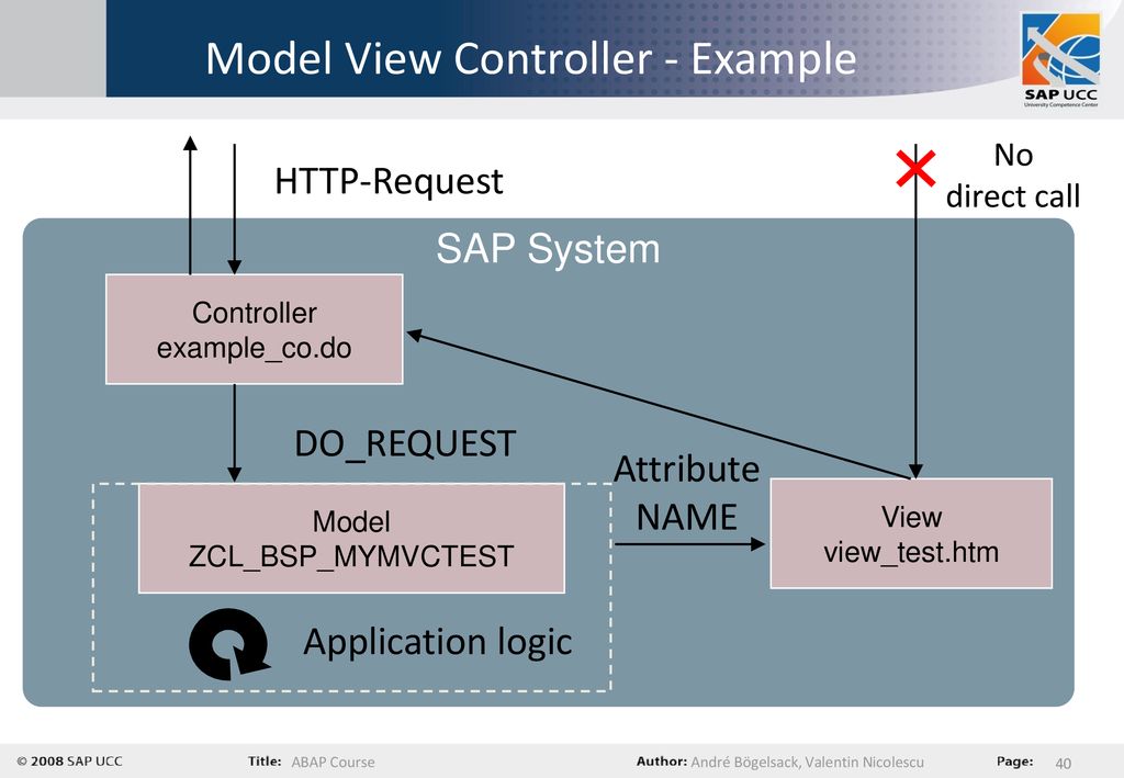 Chapter 7 – ABAP Objects and Business Server Pages - ppt download