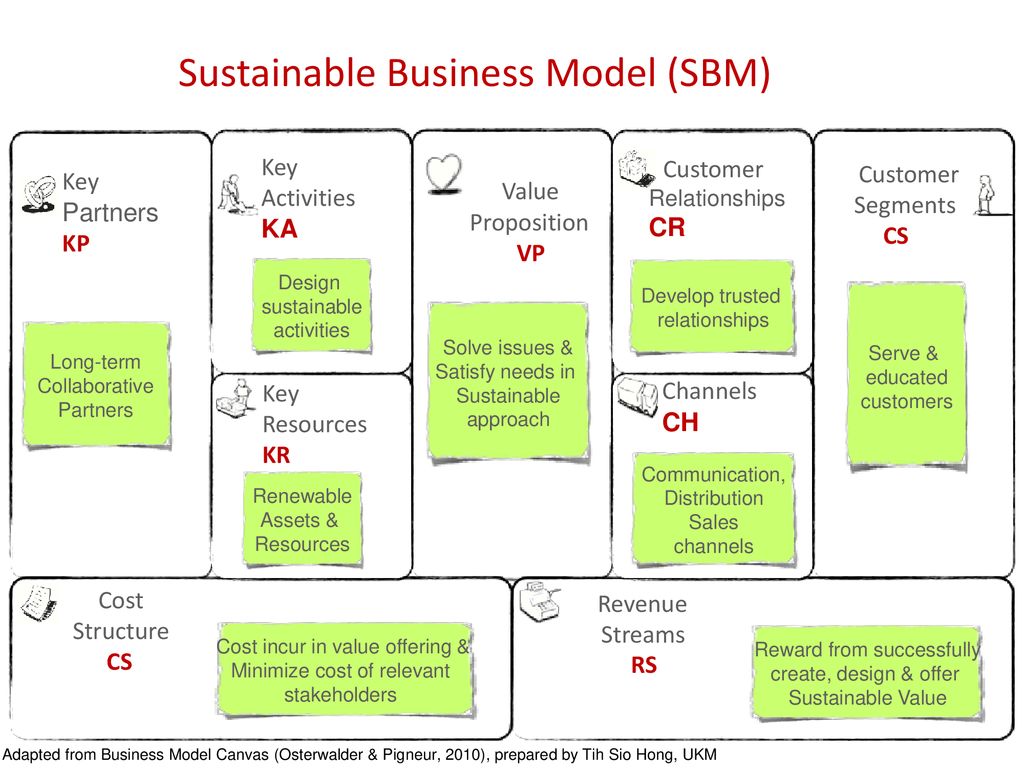 Chapter 4 Business Model Canvas - ppt download