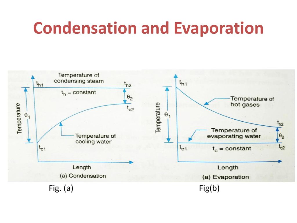 HEAT EXCHANGER. - ppt download