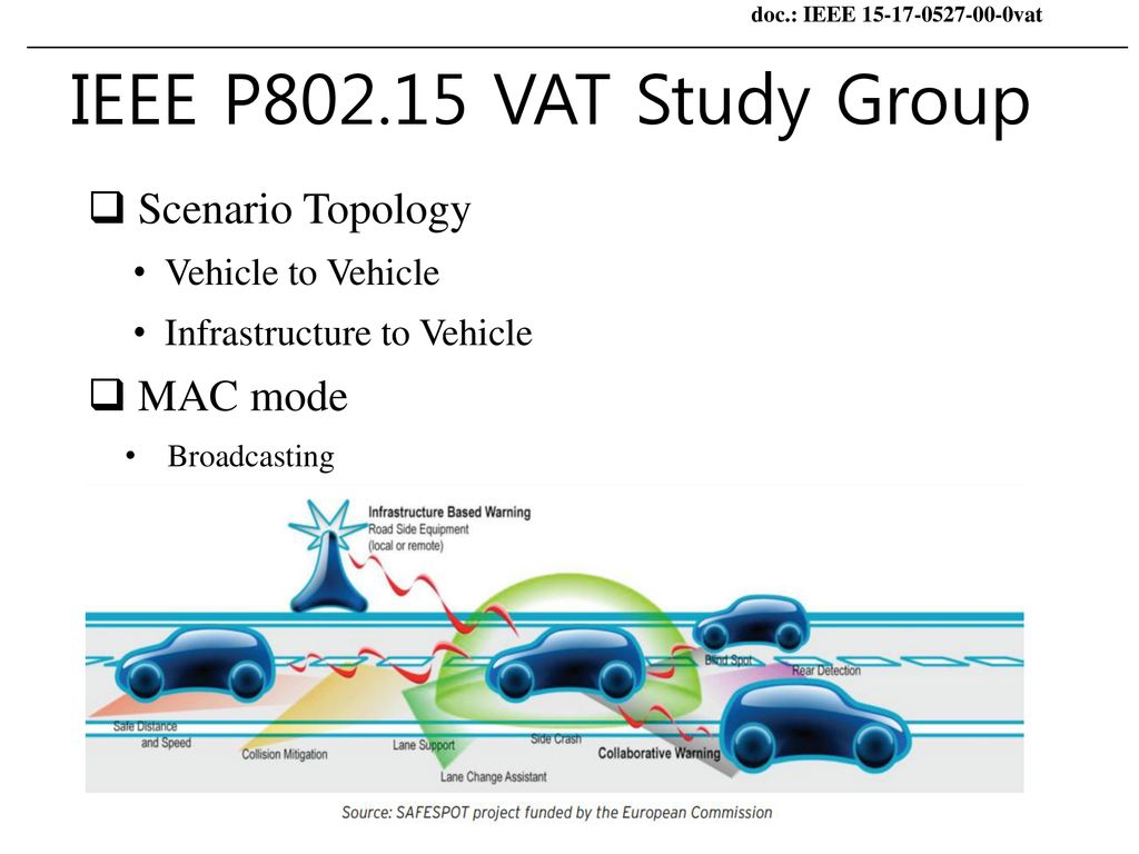 IEEE P VAT Study Group Scenario Topology MAC mode