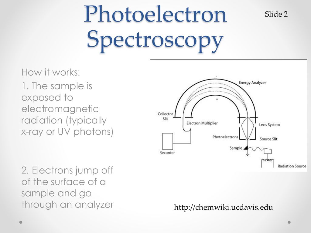 Photoelectron Spectroscopy Ppt Download