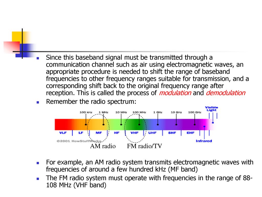 Radio Channel Frequency Chart