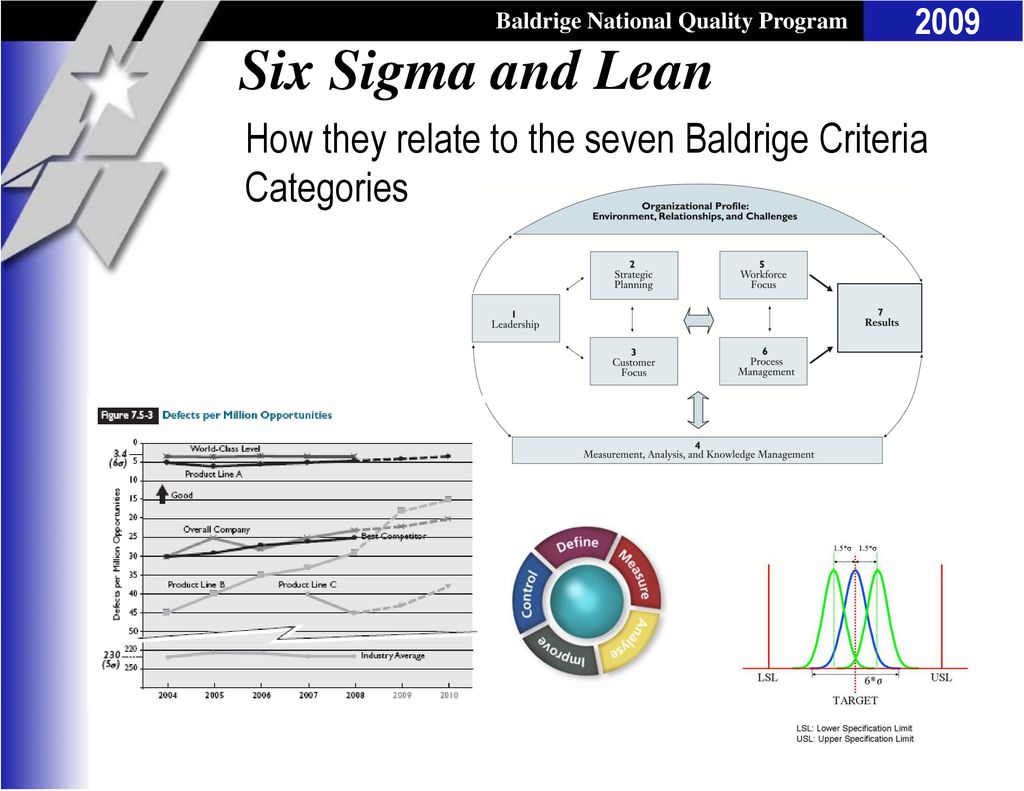 How they relate to the seven Baldrige Criteria Categories